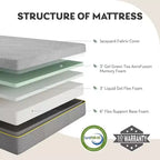 Materasso in Memory Foam da 12" Medio con Infusione di Tè Verde